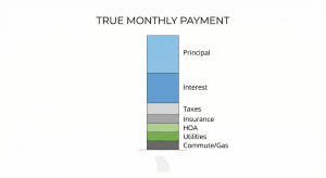 True monthly payment stack driving Georgia housing affordability in 2025