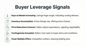 Illinois housing crash 2025 buyer leverage checklist for negotiating price cuts and concessions